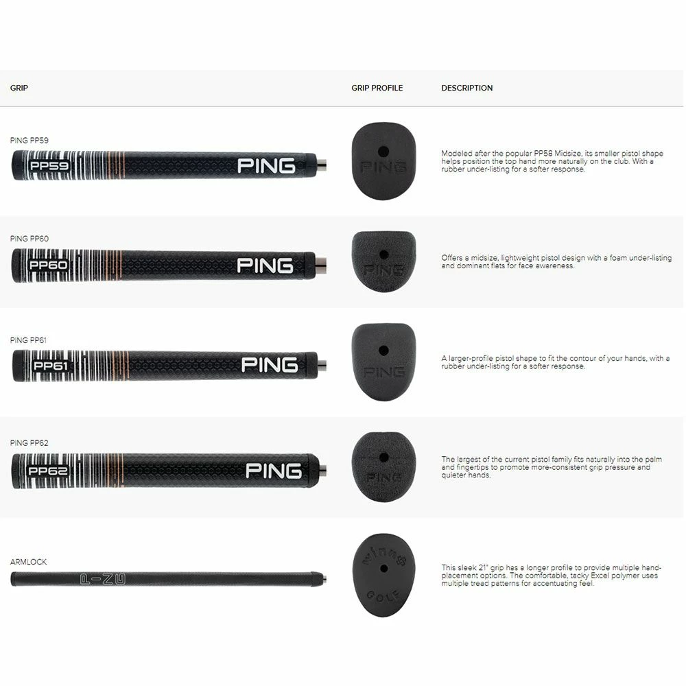 Ping Heppler Tomcat 14 Golf Putter 15 Ping Heppler Tomcat 14 Golf Putter - Image 15