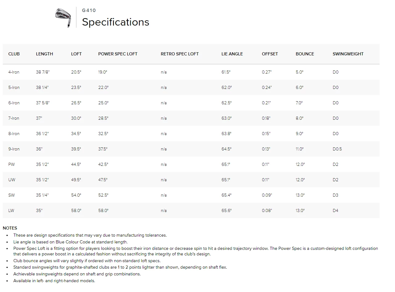 Ping G410 Golf Irons 1 Ping G410 Golf Irons